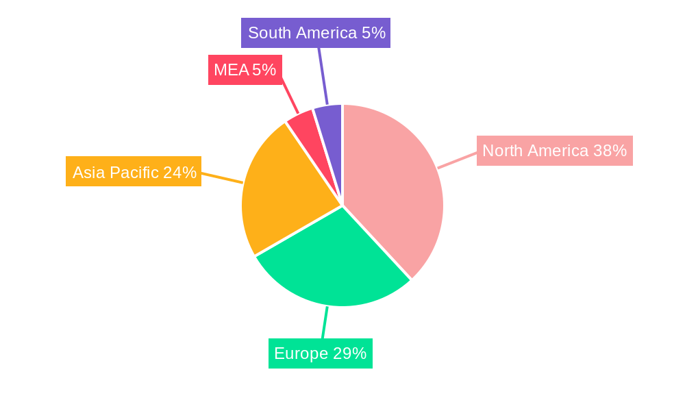 Pneumonia Testing Market Regional Share