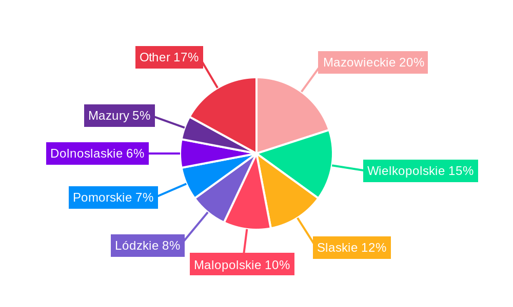 Poland Life And Non-Life Insurance Market Regional Share