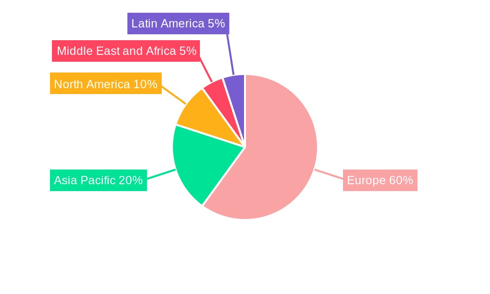 Polish Infrastructure Market Regional Share