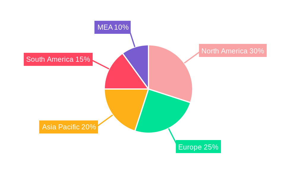 Potato Market Regional Share