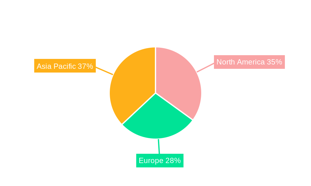 Power Integrated Circuit Market Regional Share