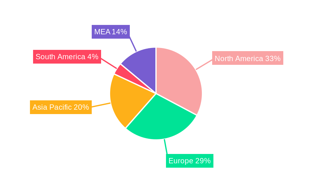 Privacy Filters Industry Regional Share