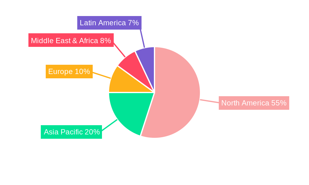Proppants Industry Regional Share