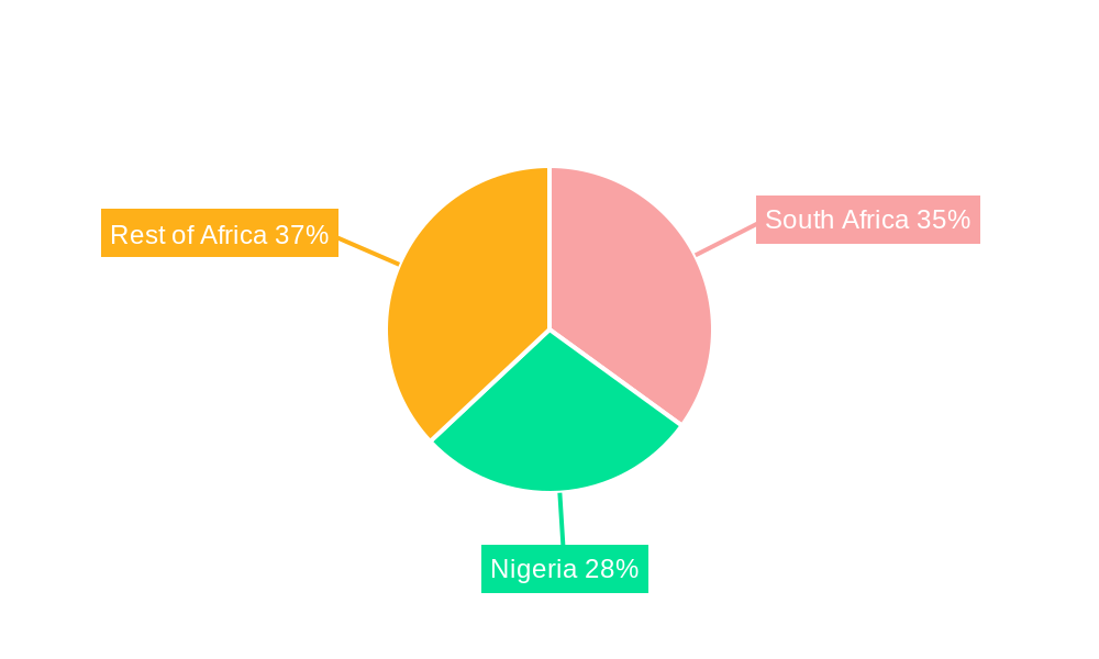 Protein Market in Africa Regional Share
