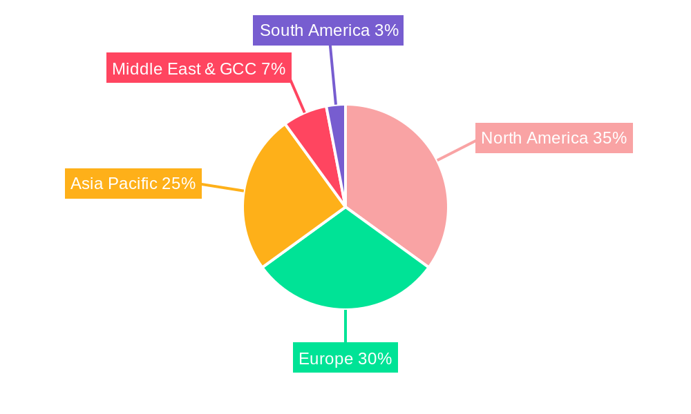 Proton Pump Inhibitors Market Regional Share