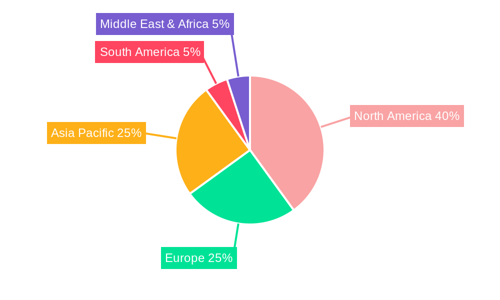 QSR Industry Regional Share