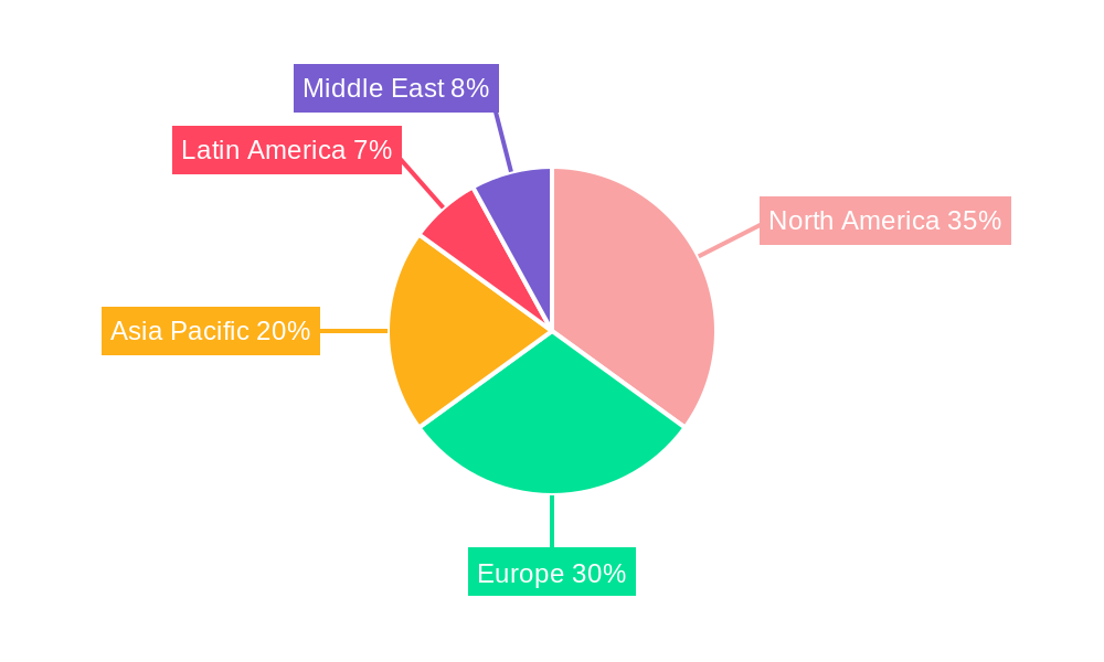 RTA Furniture Industry Regional Share
