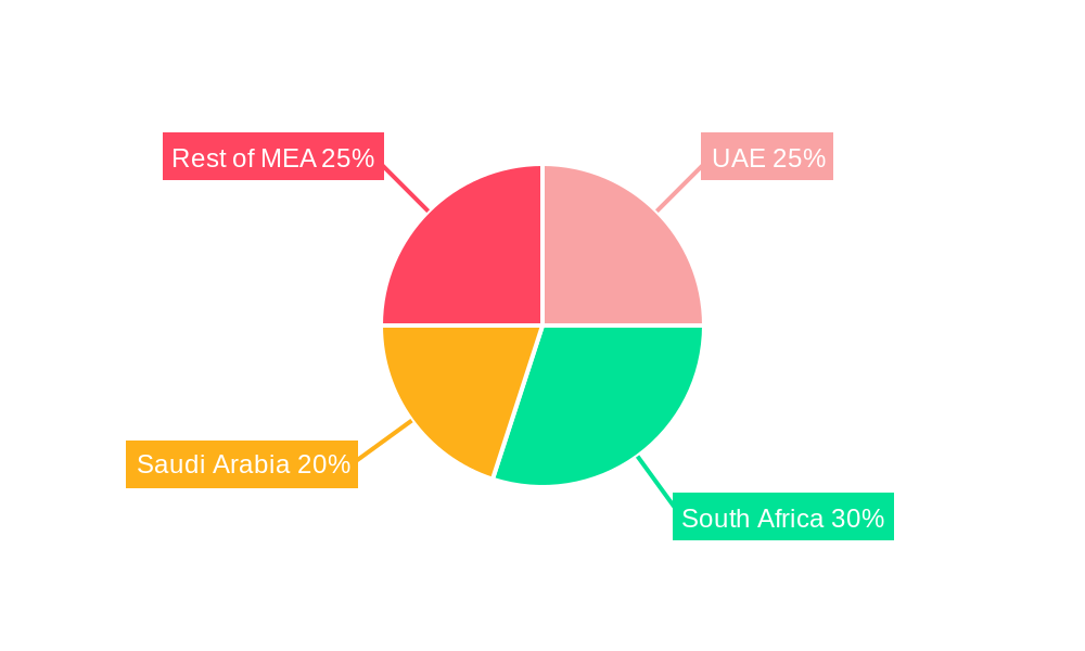 RTD Coffee Market in Africa Regional Share