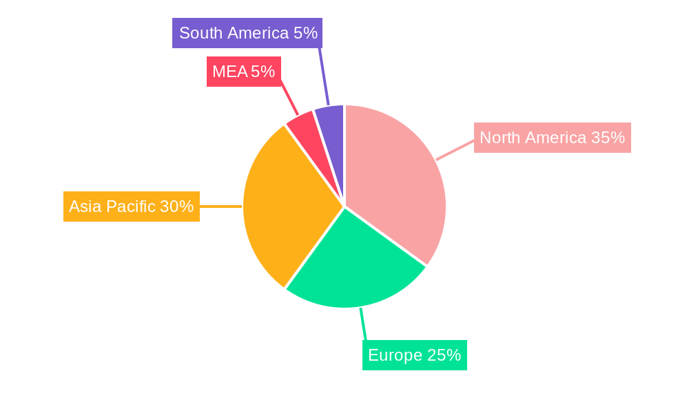 RTD Tea Market Regional Share