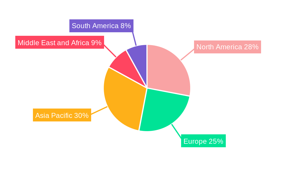 Rabies Vaccine Industry Regional Share