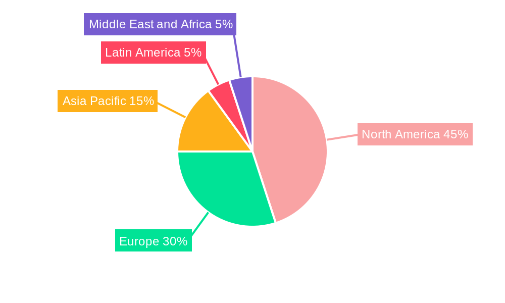 Radar Simulators Market Regional Share