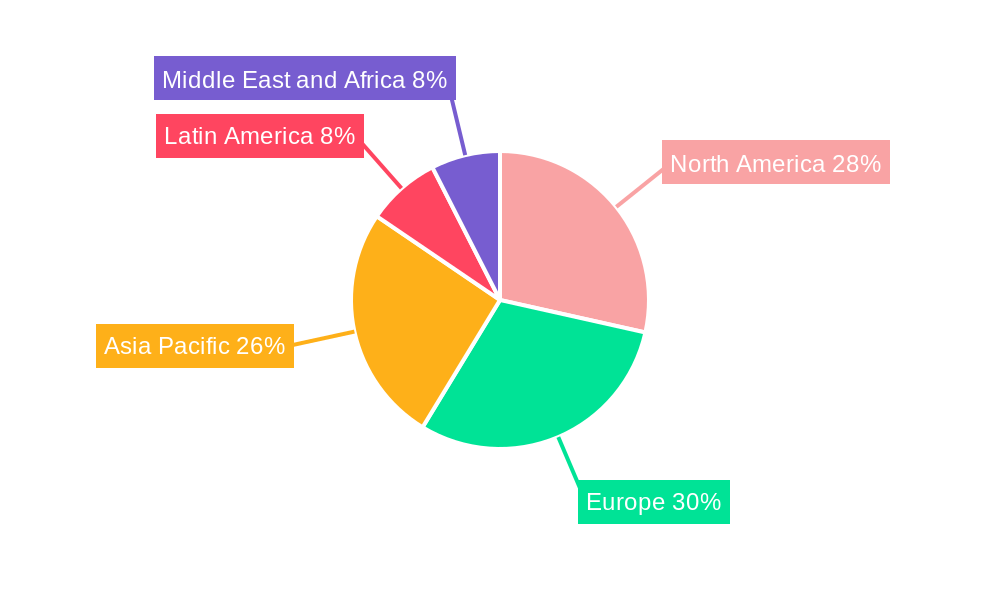 Recovered Paper Industry Regional Share