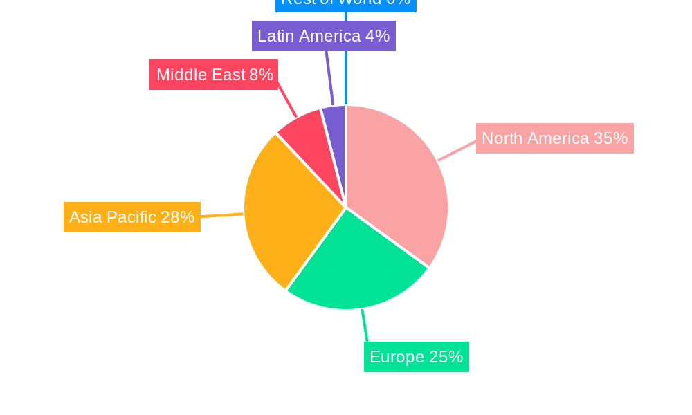 Residential Real Estate Industry Regional Share