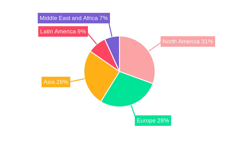 Retail E-commerce Packaging Market Regional Share