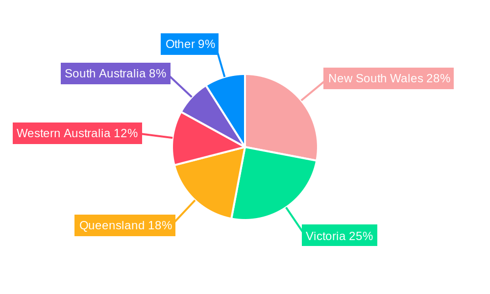 Retail Industry in Australia Regional Share