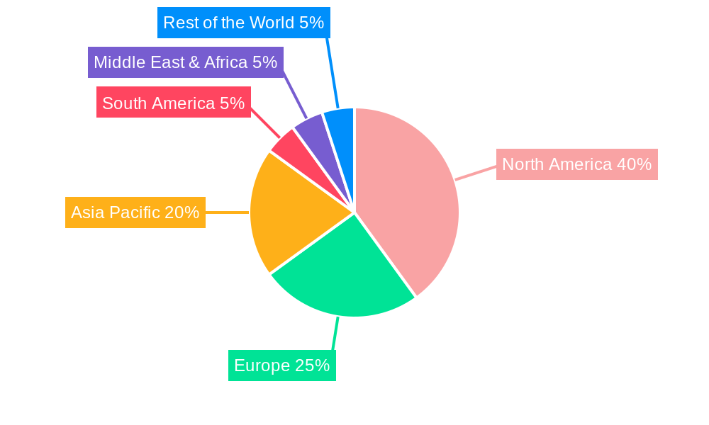 Retail Media Networks Regional Share