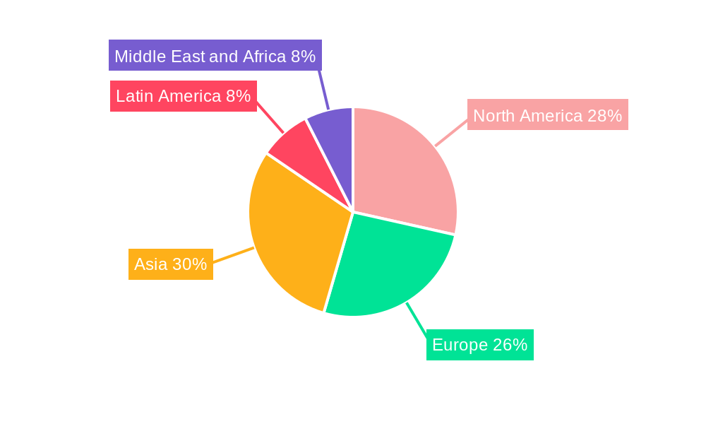 Retort Packaging Market Regional Share
