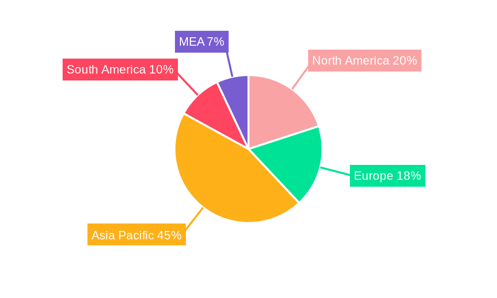 Rhizobium Biofertilizers Market Regional Share