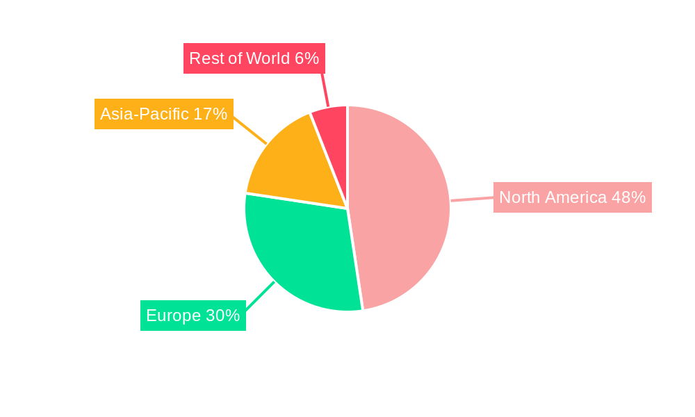 Robotic Neurorehabilitation Market Regional Share