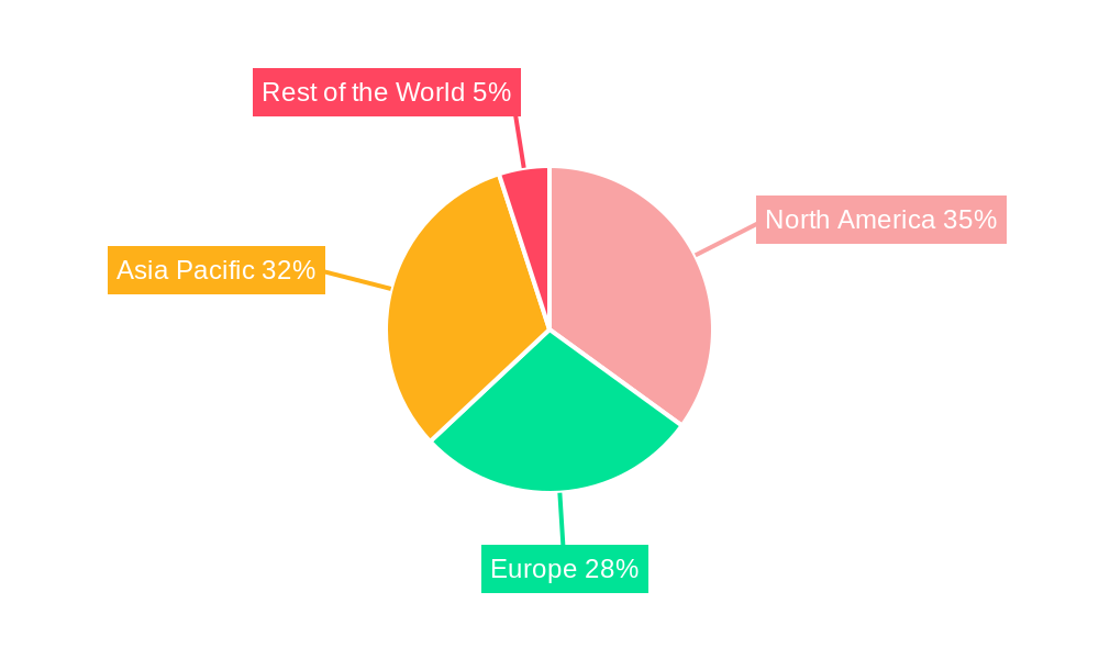 Robots in the Automotive Industry Regional Share