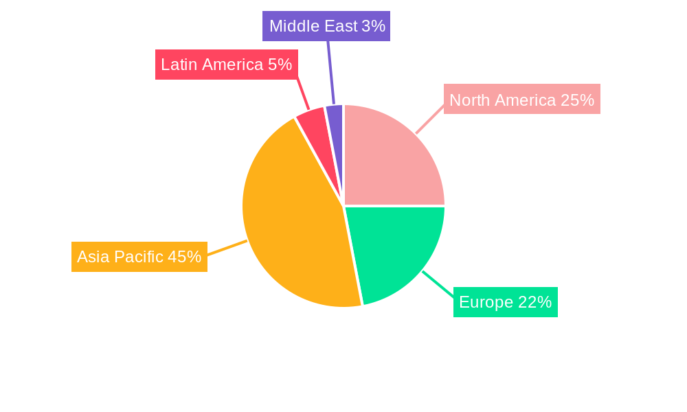 Rubber Conveyor Belt Industry Regional Share