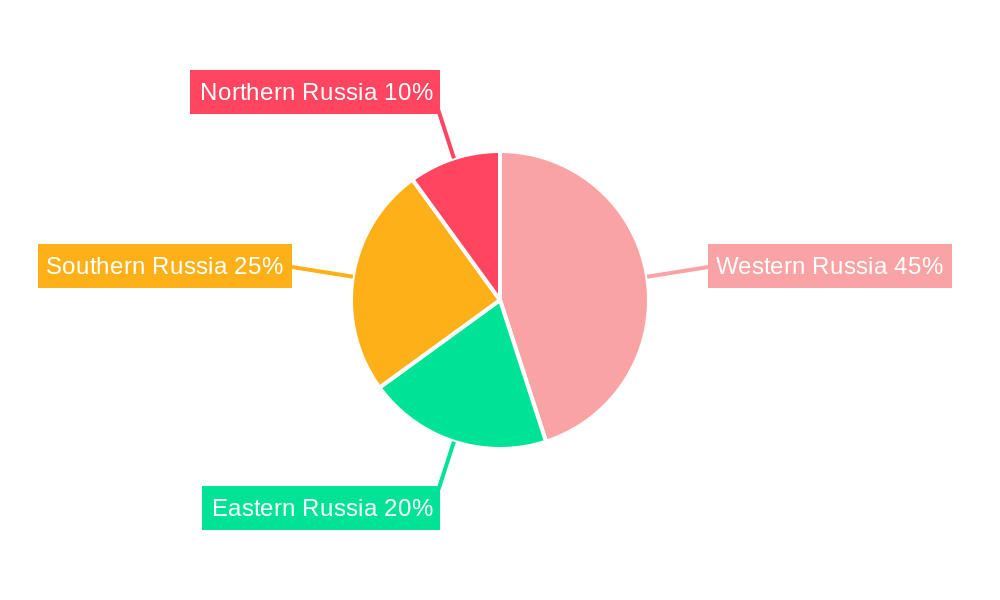 Russia 3PL Industry Regional Share