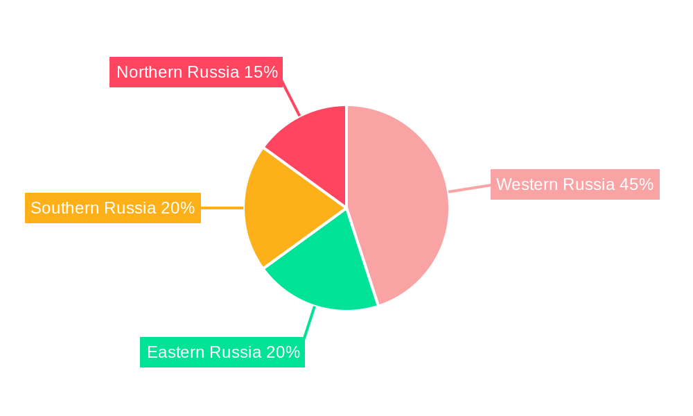 Russia Car Rental Industry Regional Share