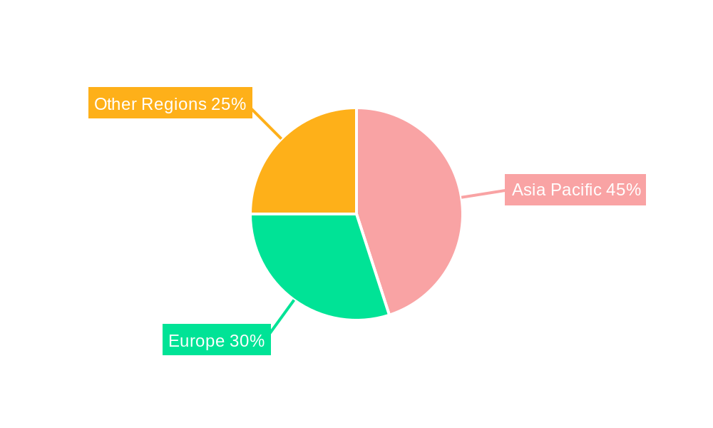 Russia Federation Oil and Gas Industry Regional Share