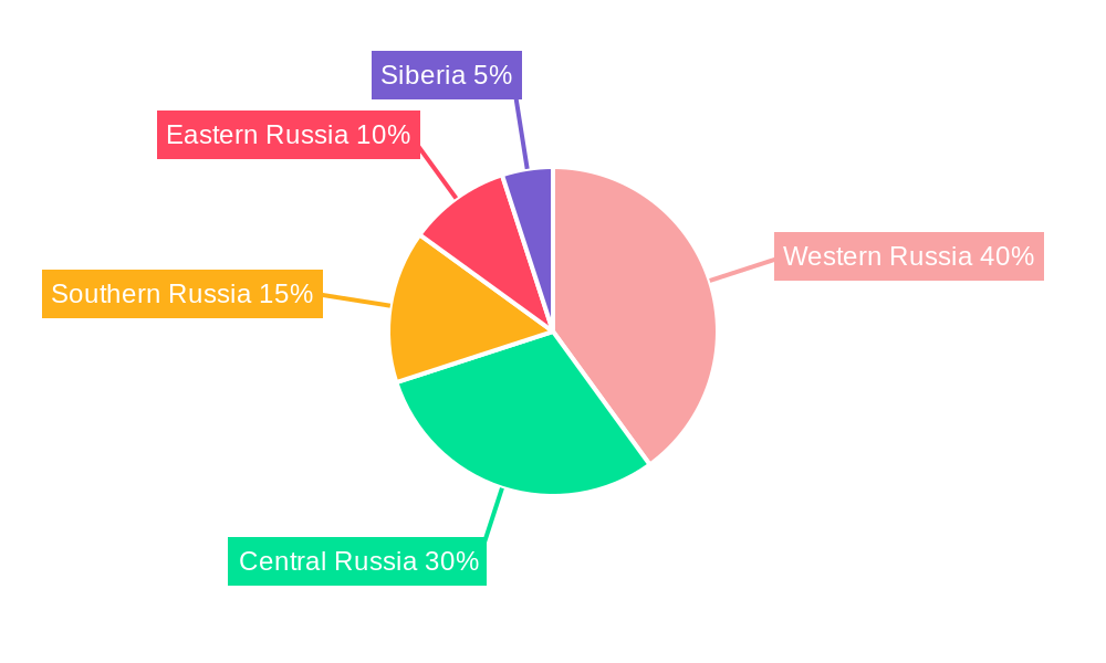 Russia Metal Fabrication Market Regional Share