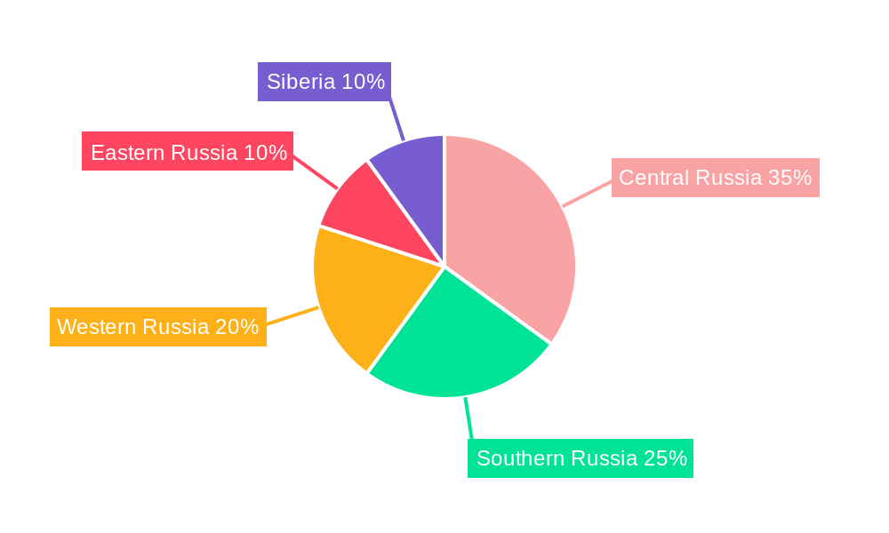 Russia Plastic Caps and Closures Market Regional Share