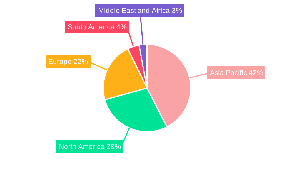SEBS Market Market Share by Region - Global Geographic Distribution