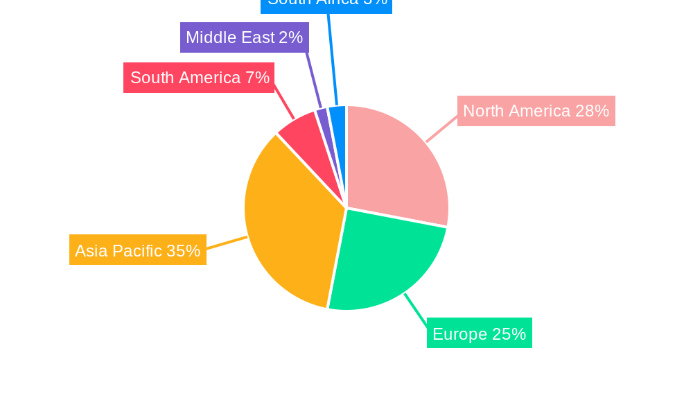 Salicylic Acid Industry Regional Share