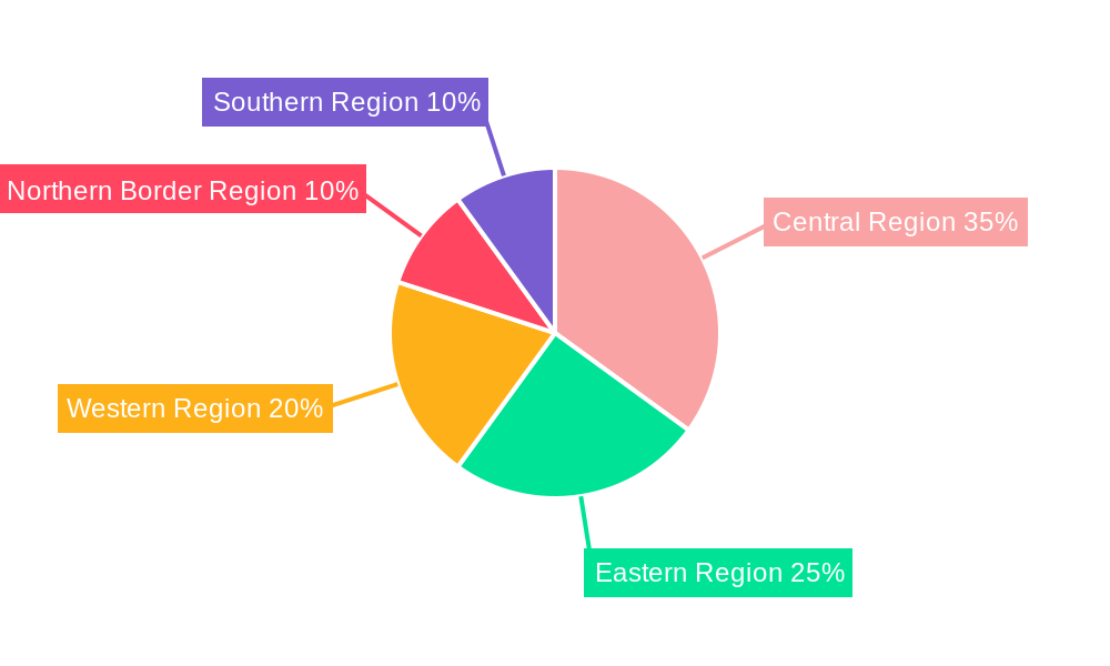 Saudi Arabia Flexible Plastic Packaging Market Regional Share