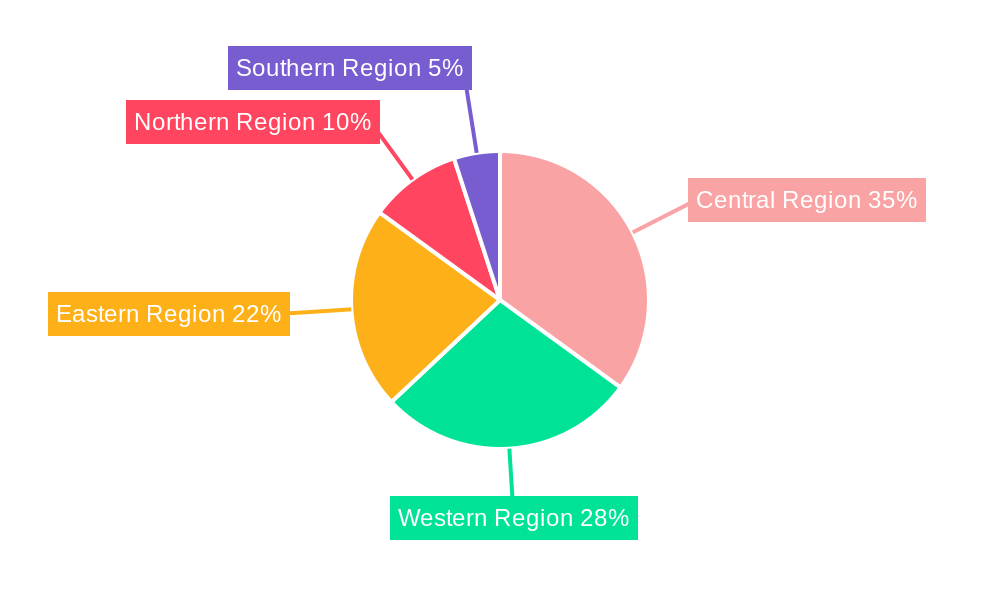Saudi Arabia Health & Medical Insurance Market Regional Share