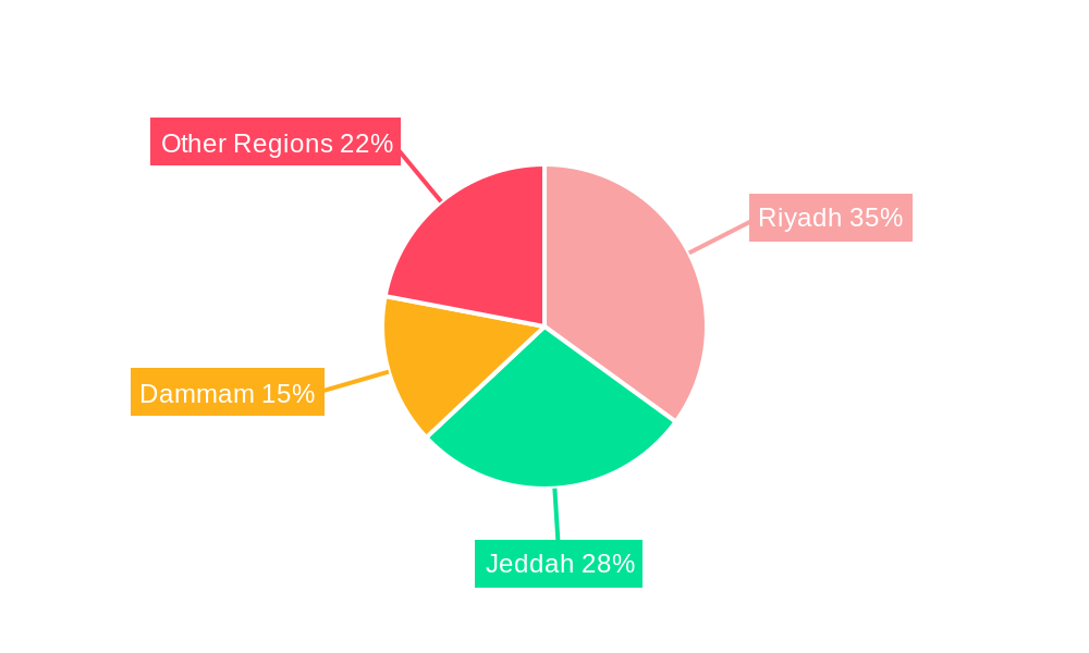 Saudi Arabia Interior Design Market Regional Share