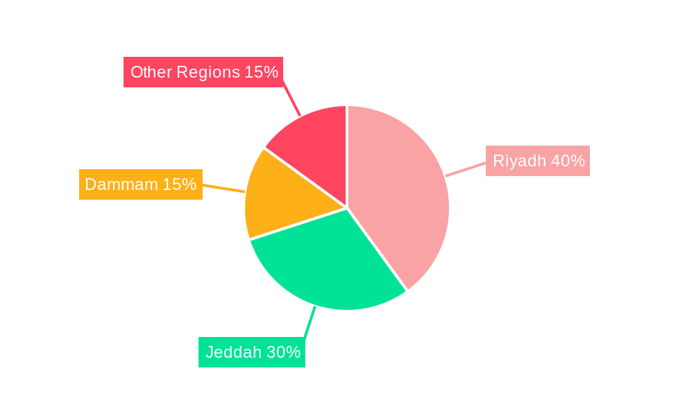 Saudi Arabia Marketing And Advertising Agency Market Regional Share