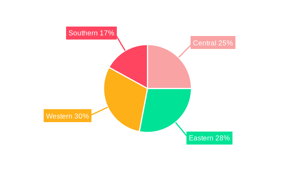 Saudi Arabia Medical Devices Market Regional Share