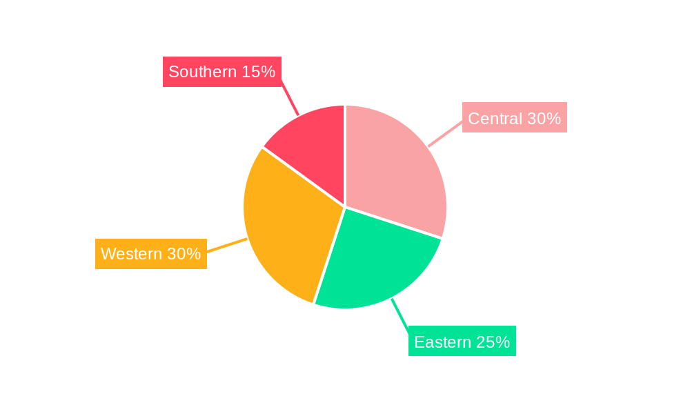 Saudi Arabia Ophthalmic Devices Market Regional Share