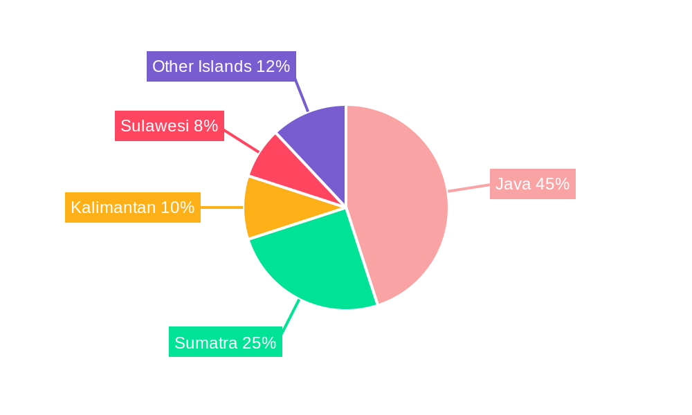 Seed in Indonesian Market Regional Share