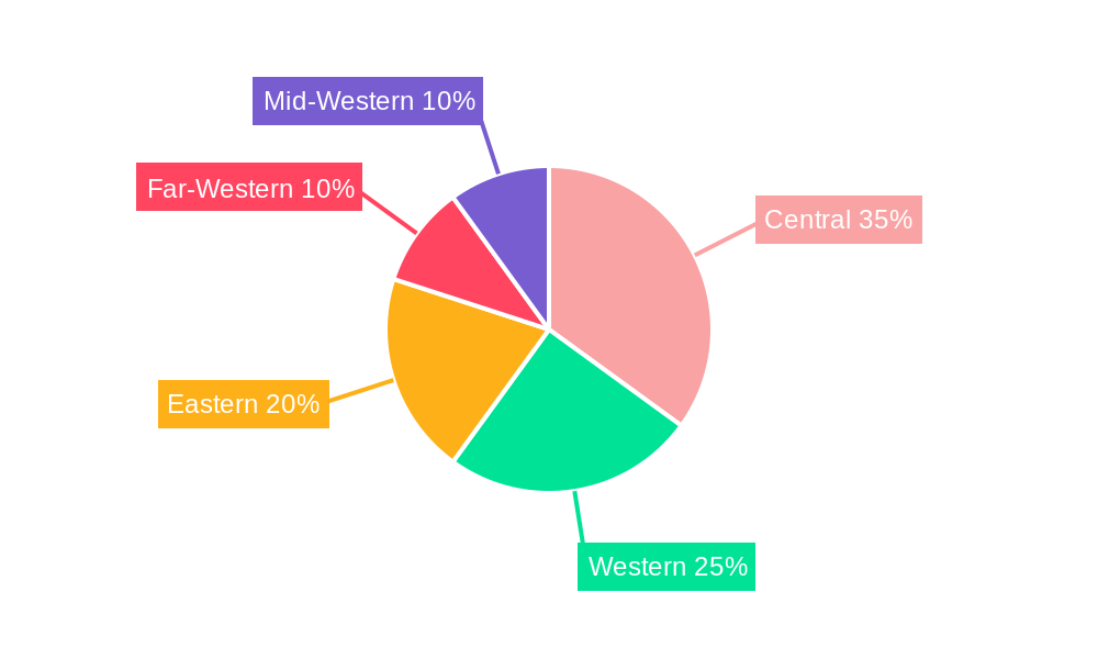 Seeds Industry in Nepal Regional Share