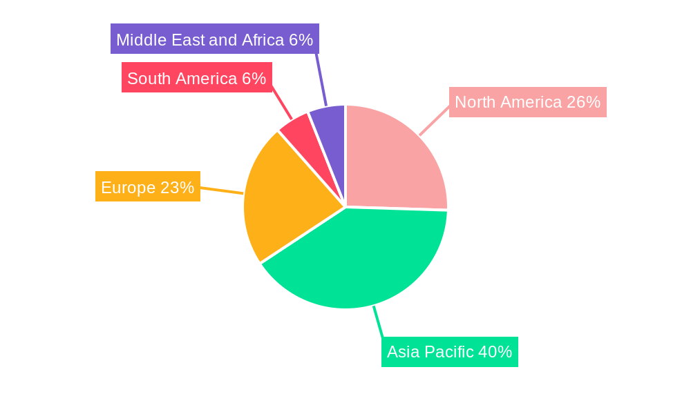 Semiconductor Battery Industry Regional Share