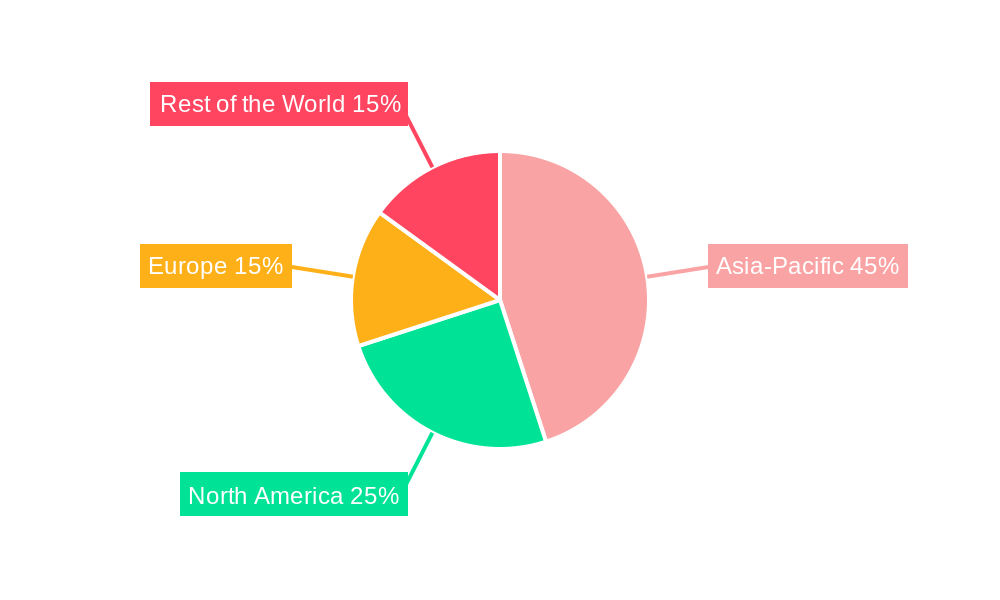 Semiconductor Device Industry Regional Share