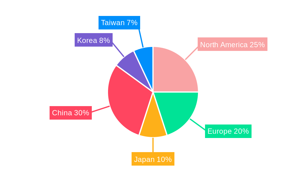 Semiconductor Device Market In Communication Industry Regional Share