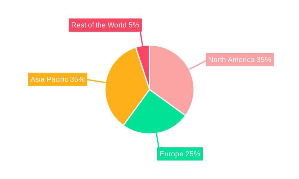 Semiconductor Metrology and Inspection Industry Regional Share
