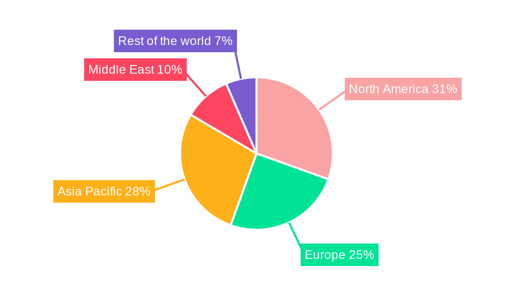 Shared Office Spaces Market Regional Share