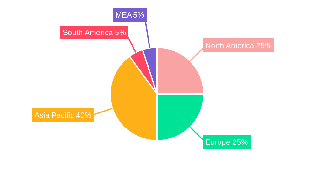 Ship Leasing Market Regional Share