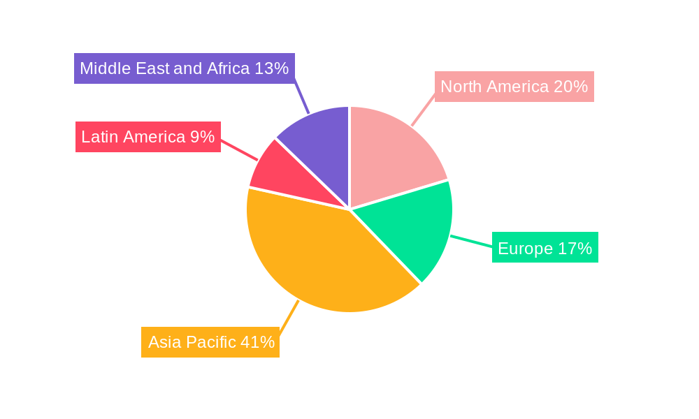 Signal Generator Market Regional Share