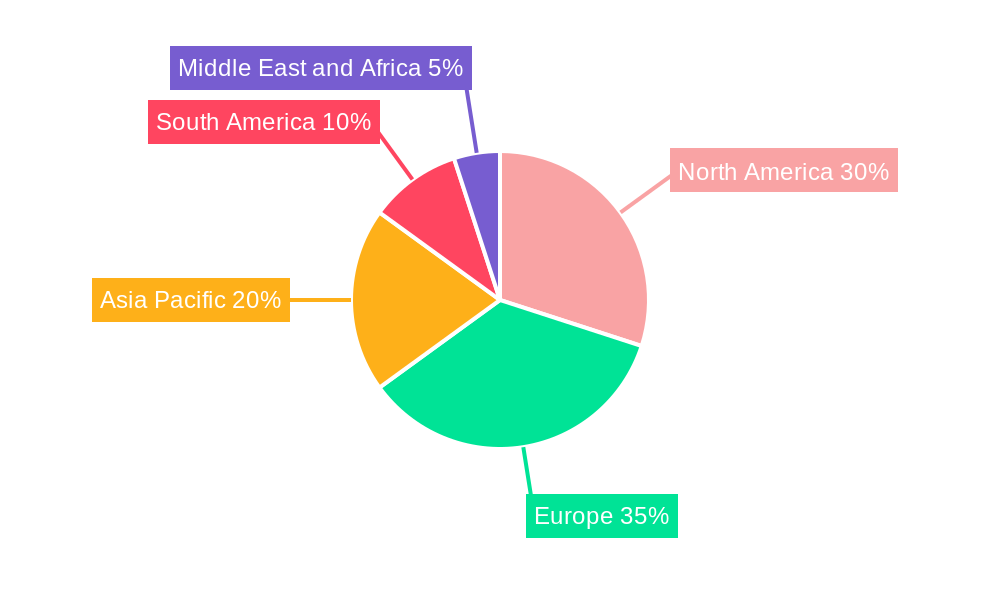 Silage Additives Market Regional Share