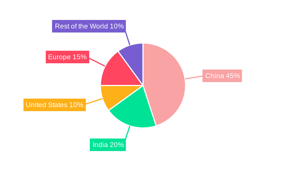 Silk Yarn Market Regional Share