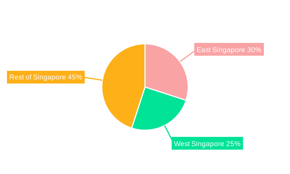 Singapore Data Center Market Market Share by Region - Global Geographic Distribution